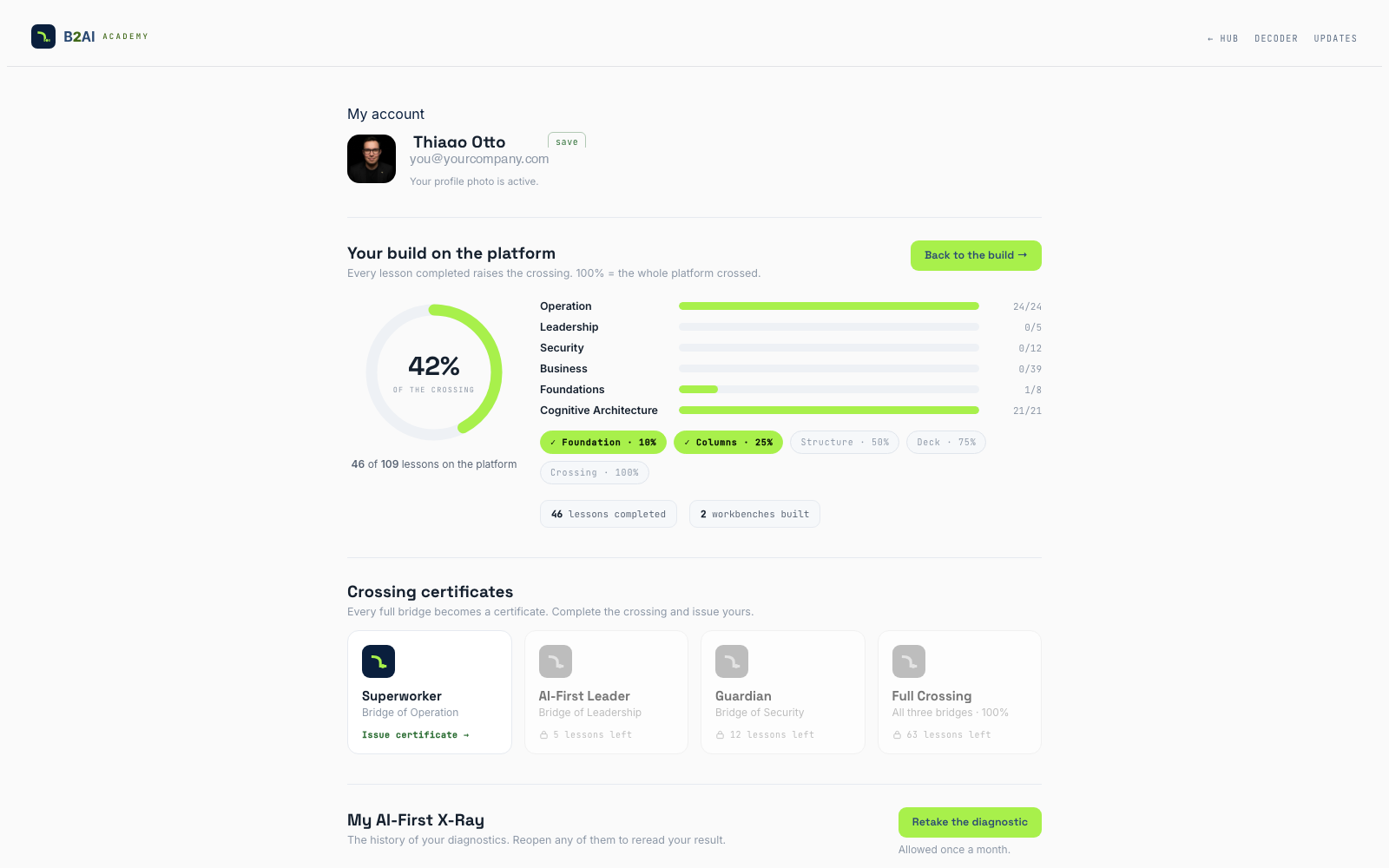 Student dashboard with crossing progress ring, per-track bars, and build milestones